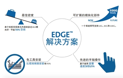 康宁光通信 低碳方向已定，光通信技术助数据中心“变绿”配线架